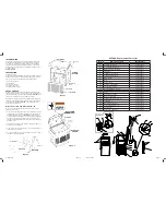 Preview for 2 page of PMI patio pal PP5000 Owner'S Manual