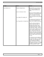 Preview for 21 page of Pneumat Systems Cardox CO2 Technical Manual