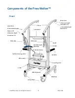 Preview for 8 page of Pneumex PneuGait FootStrap Education Manual