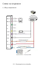 Preview for 20 page of PNI DK110 User Manual