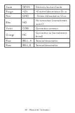 Preview for 63 page of PNI DK110 User Manual