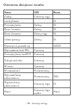 Preview for 198 page of PNI DK220 User Manual