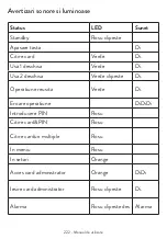 Preview for 222 page of PNI DK220 User Manual