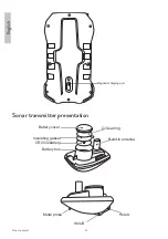 Preview for 4 page of PNI Fish Seeker US600 User Manual