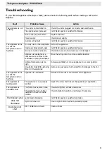 Preview for 5 page of Polar Electro GC870-A Instruction Manual