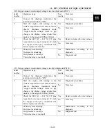 Preview for 211 page of Polar Fox 1100 GKE OutLaw Service Manual