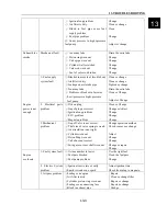 Preview for 253 page of Polar Fox 1100 GKE OutLaw Service Manual