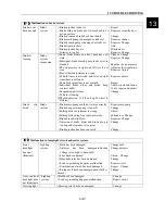 Preview for 257 page of Polar Fox 1100 GKE OutLaw Service Manual