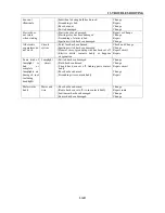 Preview for 258 page of Polar Fox 1100 GKE OutLaw Service Manual