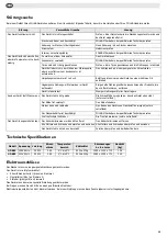 Preview for 12 page of Polar Refrigeration GD882 Instruction Manual