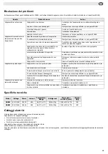 Preview for 15 page of Polar Refrigeration GD882 Instruction Manual