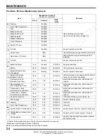 Preview for 18 page of Polaris 2013 RANGER RZR Service Manual