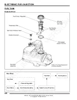 Preview for 124 page of Polaris 2013 RANGER RZR Service Manual