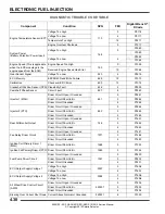 Preview for 154 page of Polaris 2013 RANGER RZR Service Manual