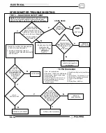 Preview for 262 page of Polaris 600 Dragon SP Service Manual