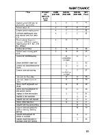 Preview for 59 page of Polaris SNOWMOBILE 2001 Owner'S Safety And Maintenance Manual