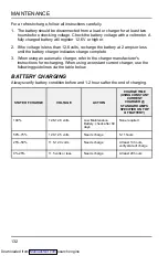 Preview for 134 page of Polaris Sportsman 850 2022 Owner'S Manual