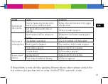 Preview for 161 page of Polaroid Digital AIR 3D Use And Maintenance Manual