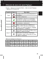 Preview for 25 page of Polaroid pixie CSA-00301S User Manual