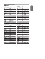 Preview for 61 page of Polaroid TDX-02610B - 26" LCD TV User Manual