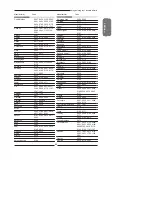 Preview for 65 page of Polaroid TDX-02610B - 26" LCD TV User Manual