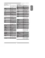 Preview for 67 page of Polaroid TDX-02610B - 26" LCD TV User Manual