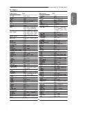 Preview for 71 page of Polaroid TDX-02610B - 26" LCD TV User Manual