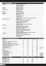 Preview for 10 page of Polini THOR 190 HF Use And Maintenance Manual