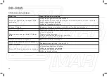 Preview for 40 page of POLMAR DB-50M User Manual