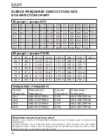 Preview for 44 page of POLMAR Mini PMR446 User Manual