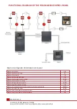 Preview for 8 page of Polon-Alfa POLON 6000 Manual