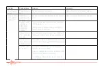 Preview for 20 page of Polsen ULW-96-V2 Product Manual