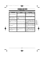 Preview for 37 page of POLTI MONDIAL VAP 6000 Instructions For Use Manual