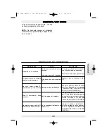 Preview for 49 page of POLTI MONDIAL VAP 6000 Instructions For Use Manual