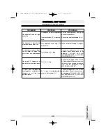 Preview for 85 page of POLTI MONDIAL VAP 6000 Instructions For Use Manual