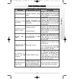 Preview for 17 page of POLTI SANI SYSTEM CHECK Instructions Manual