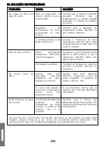 Preview for 74 page of POLTI vaporella 505 pro Instruction Manual