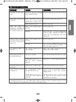 Preview for 25 page of POLTI Vaporella Quick & Comfort QC110 Instruction Manual