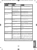 Preview for 69 page of POLTI Vaporella Quick & Comfort QC110 Instruction Manual