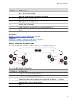 Preview for 14 page of Poly 3725-85854-004A Administrator'S Manual