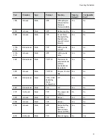 Preview for 72 page of Poly 3725-85854-004A Administrator'S Manual