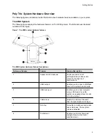 Preview for 6 page of Poly Trio 8500 User Manual