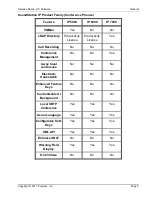 Preview for 11 page of Polycom 1725-31402-001 User Manual