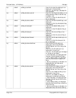 Preview for 112 page of Polycom 1725-31402-001 User Manual