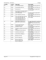 Preview for 136 page of Polycom 1725-31402-001 User Manual