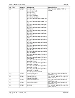 Preview for 137 page of Polycom 1725-31402-001 User Manual