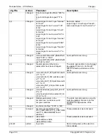 Preview for 138 page of Polycom 1725-31402-001 User Manual