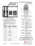 Polycom Premier 32 Quick Reference Manual preview