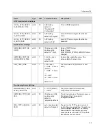 Preview for 51 page of Polycom SoundPoint IP 200W Provisioning And Configuration Manual