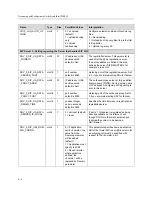 Preview for 52 page of Polycom SoundPoint IP 200W Provisioning And Configuration Manual